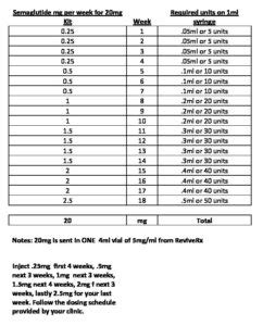 Semaglutide Mg Vial Sample Dosing Schedule