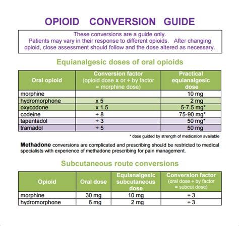 Opioid Conversion Tables