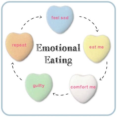 How To Stop Emotional Eating Philadelphia Holistic Clinic Dr Tsan
