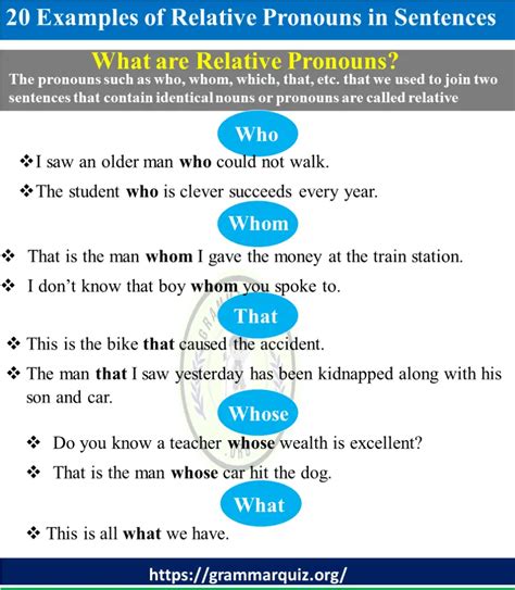 20 Examples Of Relative Pronouns In Sentences Relative Pronouns List