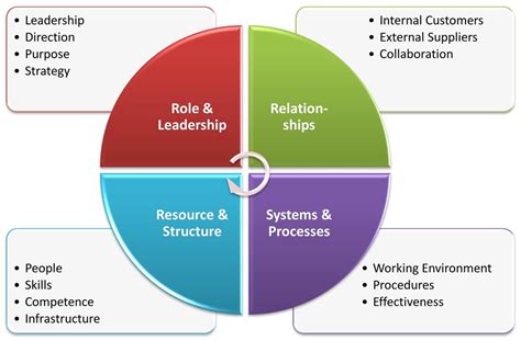 What Is Organizational Change Management Guru Management Guru