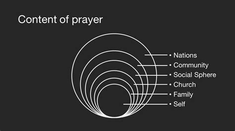 Five Types Of Prayer The Word Community Church Fresno Ca