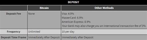 Send funds from coinbase to bovada. Bovada Adds Bitcoin as a Payment Method Dec 2019