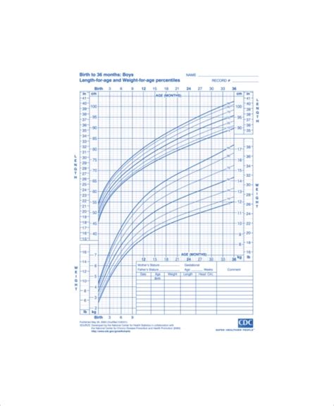 5 Baby Weight Growth Charts Free Sample Example Format