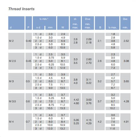 Free 8 Sample Tap Drill Chart Templates In Pdf