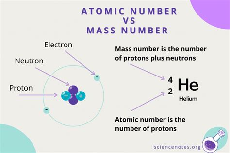 What Is An Atomic Number Definition And Examples