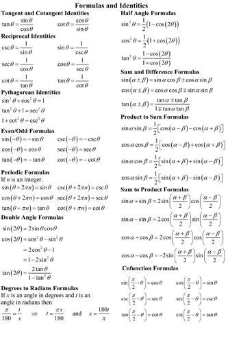 Trigonometry Cheat Sheet Poster 24x36 User Friendly Educational Math