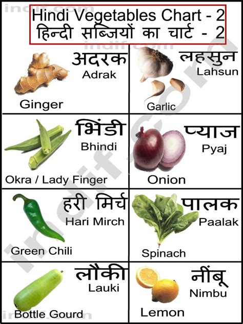 Hindi fruits chart, हिन्दी फलों का चार्ट, basic fruits from india. Hindi Sabji Name List - English Lessons