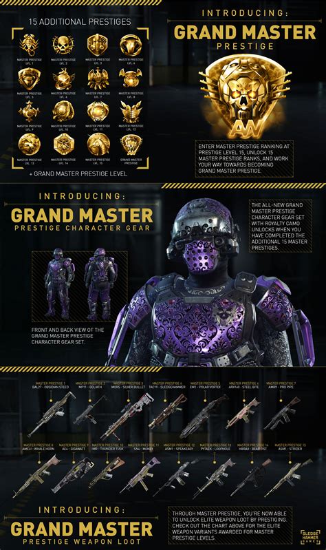 Call of Duty: Advanced Warfare getting 15 new Prestige levels | VG247