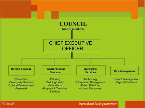 Hierarchy And Functions Of Local Government