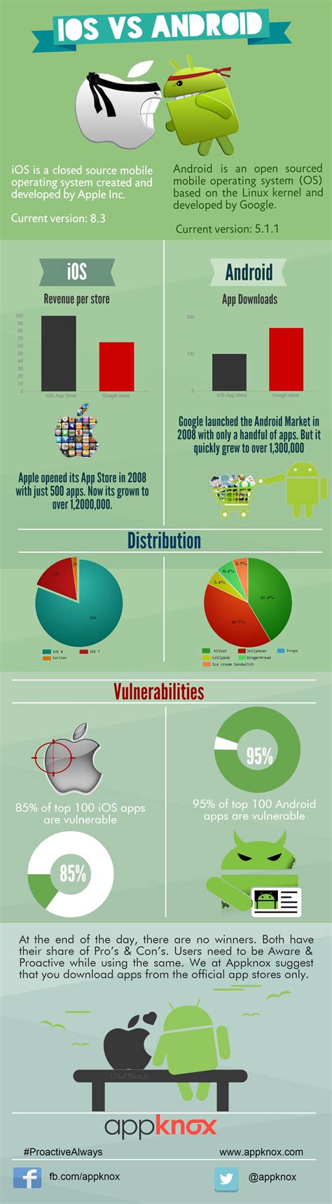 Difference Between Ios And Android Infographic