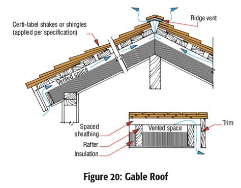 Get costs to replace, and the life expectancy of shakes vs. Roof Manual | Cedar Shake and Shingle Bureau