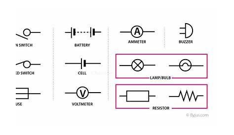 Electric Circuit - Examples | Electrical Circuit Symbol | Simple Circuit