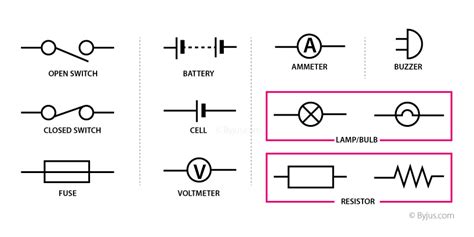 Circuit Diagrams Symbols Figure 3 11 Electrical Symbol These