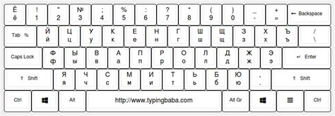 Russian Keyboard For Online Russian Typing