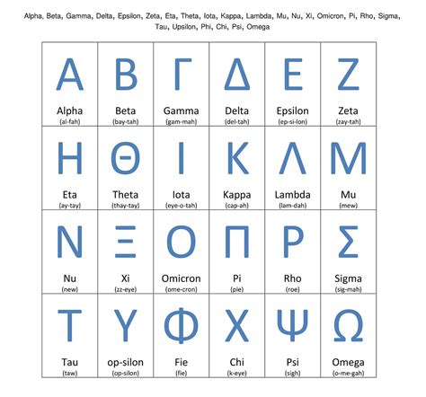 List Of Greek Alphabet Letters This Is The List Of Greek Alphabet