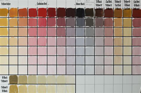 How To Make Skin Color Tutorial On Painting Skin Tones Skin Tone Mixing Chart Create Art With