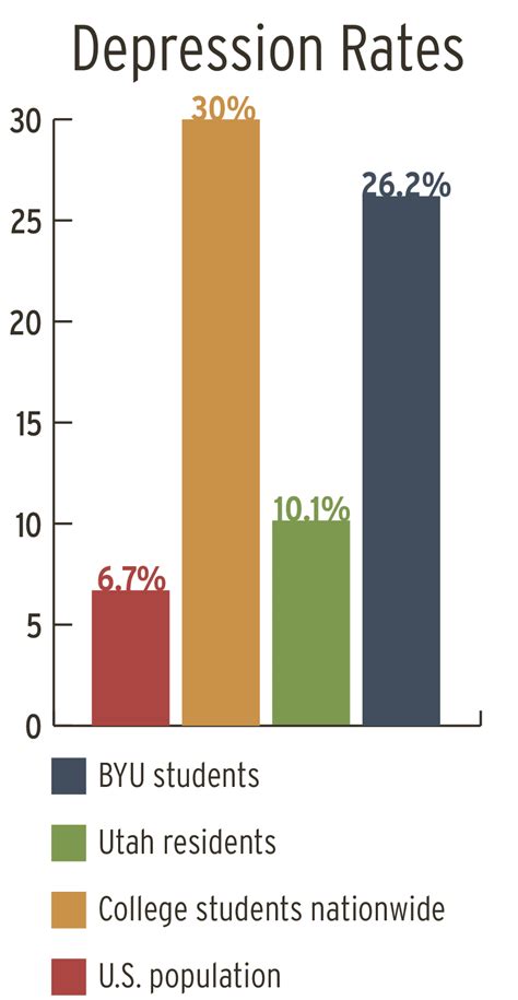 Depression A Serious Concern For Young Adults And College Students