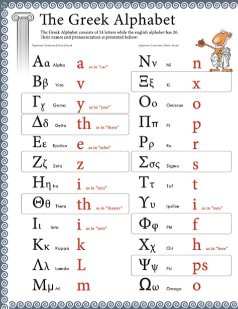 How To Articulate The Sounds Of Letters Of The Alphabet Alphabet