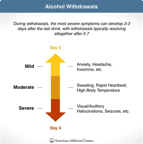 Alcohol Withdrawal Symptoms Signs And Detox Timeline