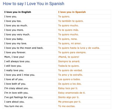 40 Ways To Say I Love You In Spanish Myenglishteacher Eu Blog