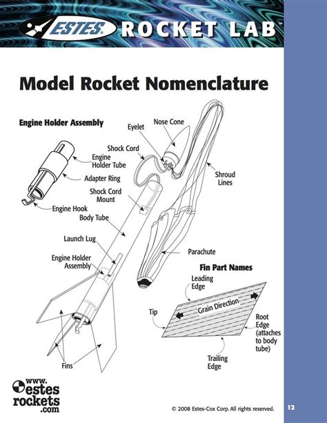 Model Rocket Nomenclature Model Rocketry Science Rocket