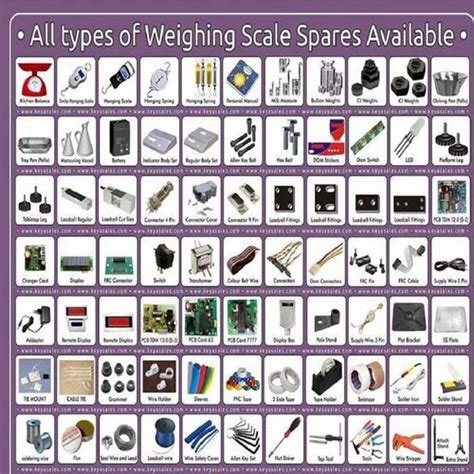 Parts Of A Weighing Scale