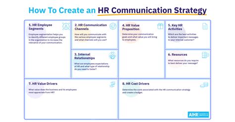 Develop A Successful Hr Communication Strategy Aihr