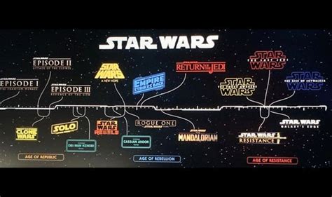 the mandalorian timeline r starwars