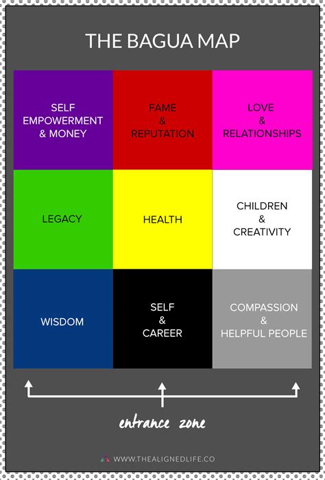 Feng Shui 101 The Bagua Map The Aligned Life