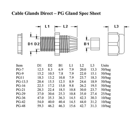 ขอตอ Grand Cable ตคอนโทรล PG21 M27 connector สขาว Best Solar