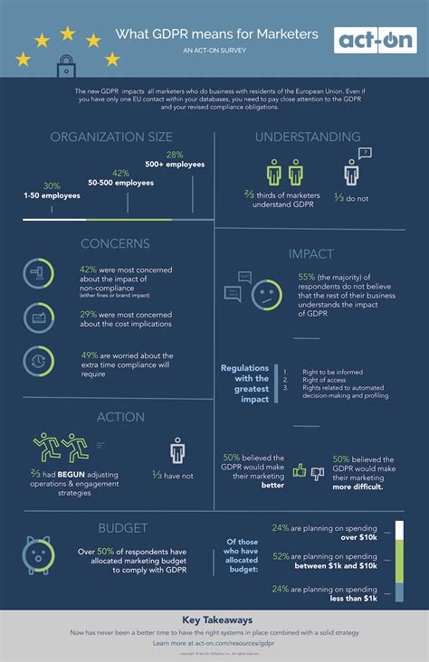 Marketing Strategy What Gdpr Means For Marketers Infographic