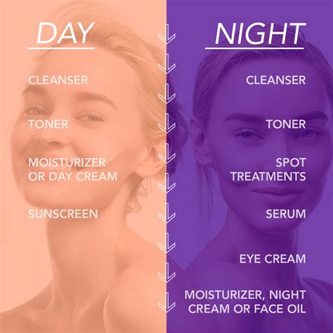 Best Morning And Night Skincare Routine Beauty And Health