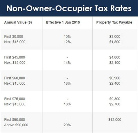 How To Calculate Property Taxes S Ehrlich