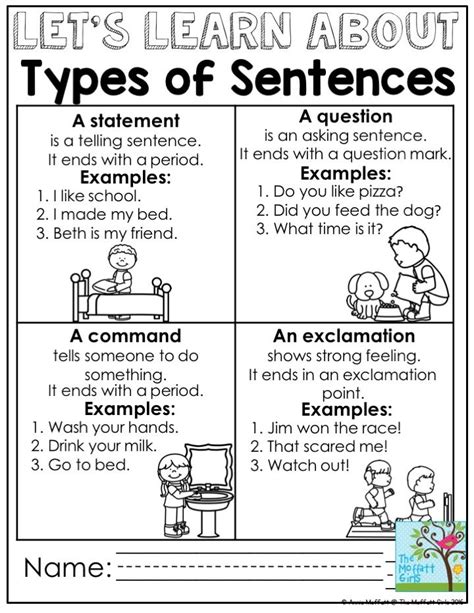 Mastering Grammar And Language Arts Types Of Sentences English