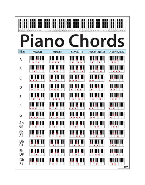 Large Piano Chord Chart Poster Perfect For Students And Teachers Size