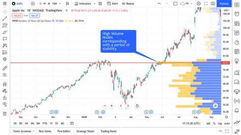 Tradingview Volume Profile A Comprehensive Guide For Traders