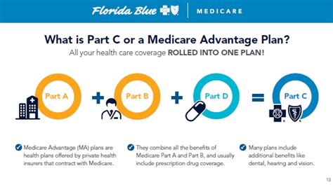 Find the right vision coverage and plan options to fit your needs. Cronin Insurance | Florida Blue Medicare | West Palm Beach