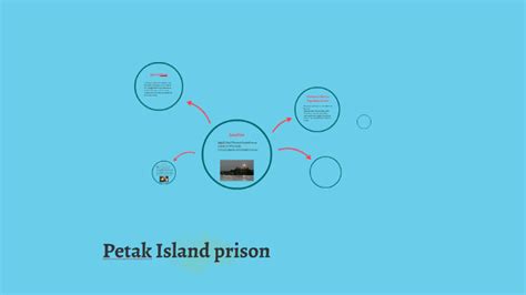 Petak Island Prison By Kaitlyn Volk On Prezi