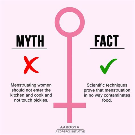 Menstruation Bursting The Myths And Taboos Cdf Srcc