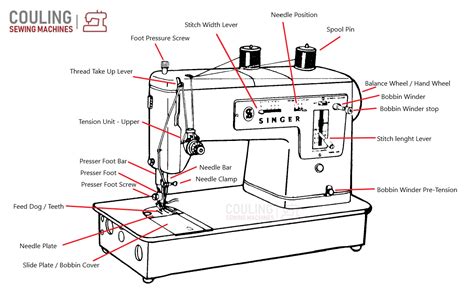 Singer Sewing Machine Diagram