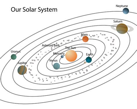 Images Simple Solar System Drawing For Kids