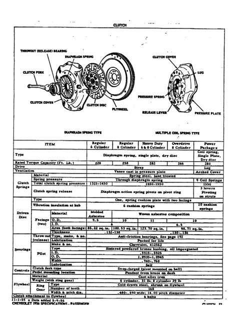 1956 Chevrolet Specifications