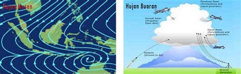 Ada dua bagian yang membagi dari negara ini yaitu semenanjung malaysia di barat dan malaysia timur di timur. Jenis-jenis Hujan, Penjelasan, dan Gambarnya
