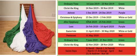 Homily special service of the epiphany to be held within the octave or on the vigil. Liturgical colours 2020 - Imaginor