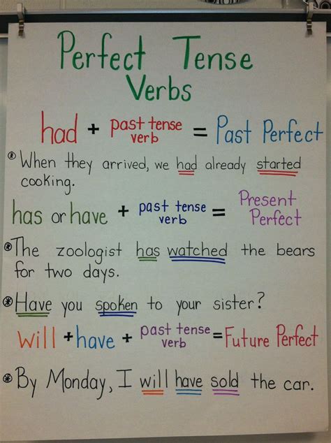 Pin By Alice Derrick On Posters School Teaching Grammar English