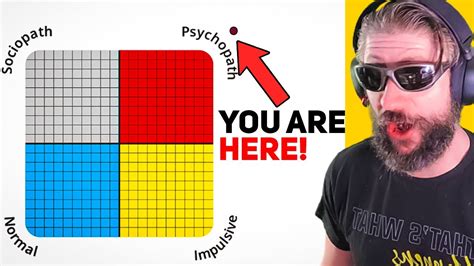 This Psychopath Spectrum Test Blew My Mind Youtube