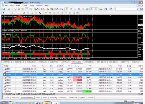 Best Forex Trading Platform In Nigeria - Business - Nigeria