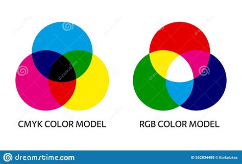 Cmyk And Rgb Color Mixing Model Infographic Diagram Of Additive And
