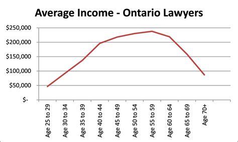 Average Salary Lawyer Quebec